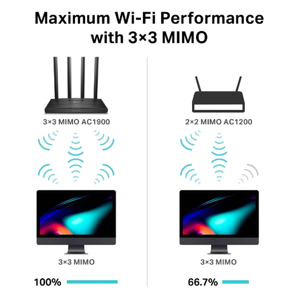 Router TP Link Archer C80 AC1900 Dual Band WiFi MU MIMO