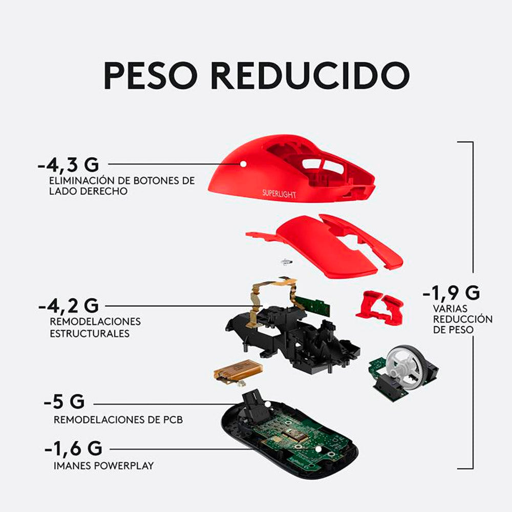 Mouse Inalambrico Logitech Pro X SuperLight Hero 25K Rojo
